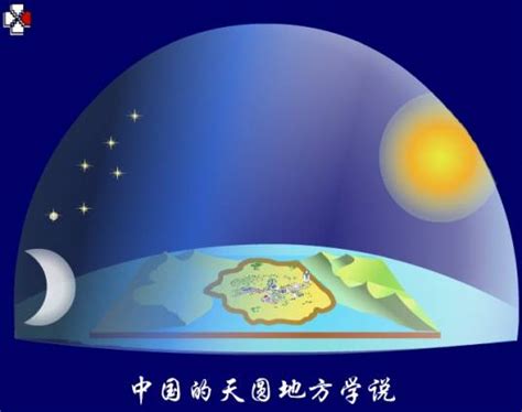 天方地圆|天圆地方（古代的一种天体观）